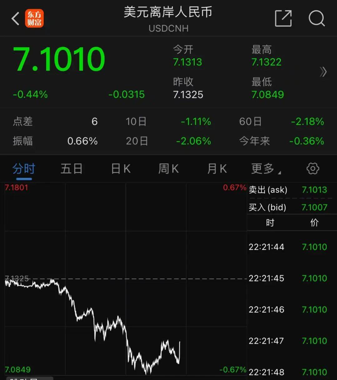 黄金白银巨震!原油狂拉!人民币飙升!中概股普涨!发生了什么?