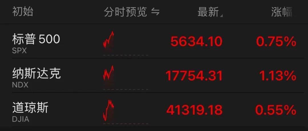 黄金白银巨震!原油狂拉!人民币飙升!中概股普涨!发生了什么?