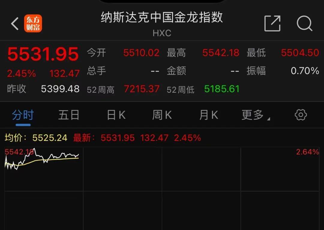 黄金白银巨震!原油狂拉!人民币飙升!中概股普涨!发生了什么?