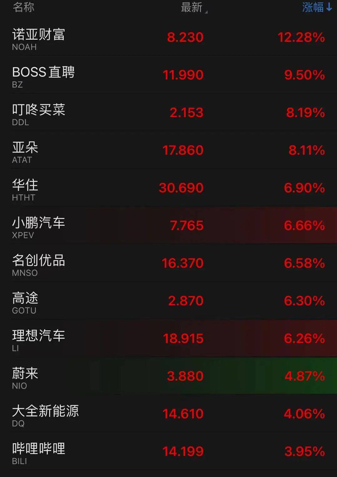 黄金白银巨震!原油狂拉!人民币飙升!中概股普涨!发生了什么?