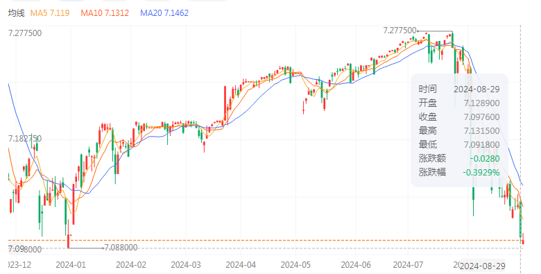 人民币狂拉!万亿美元要回流?