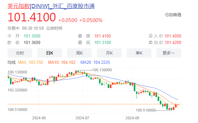 人民币狂拉!万亿美元要回流?