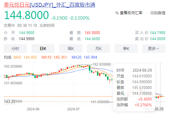 人民币狂拉!万亿美元要回流?