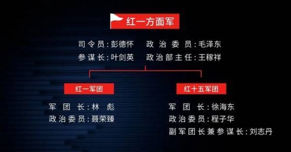 王立华：林彪、彭德怀都反对，毛泽东何以赌上红军全部家底，决意东征？
