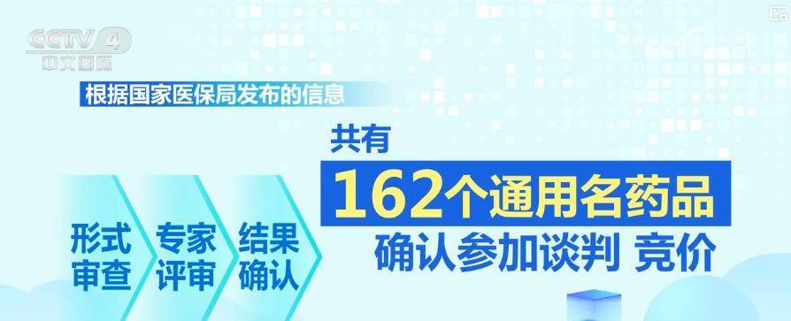 医保目录再升级：162种药品有望开出“平民价” 百姓受益范围再扩大