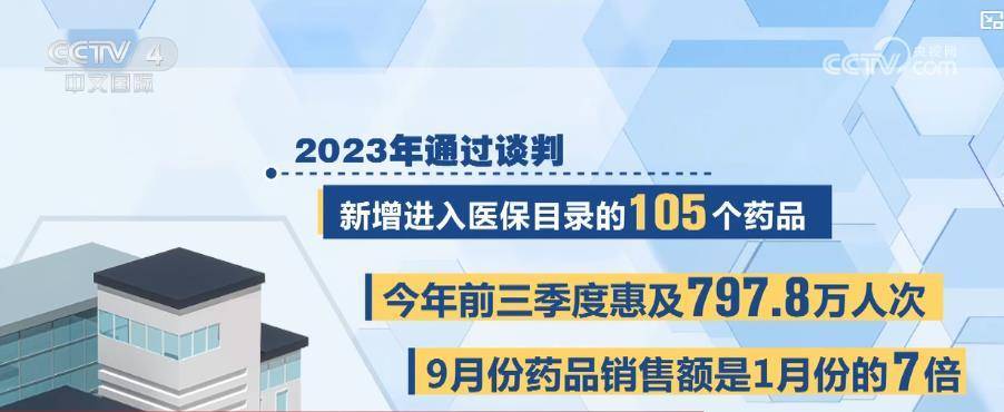 医保目录再升级：162种药品有望开出“平民价” 百姓受益范围再扩大