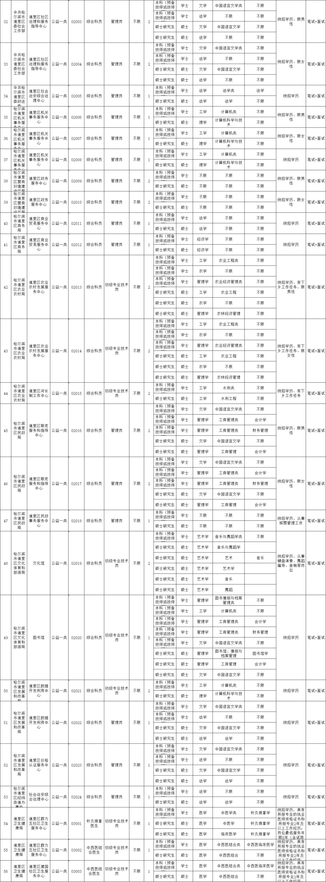 黑龙江多所公办校招聘教师！