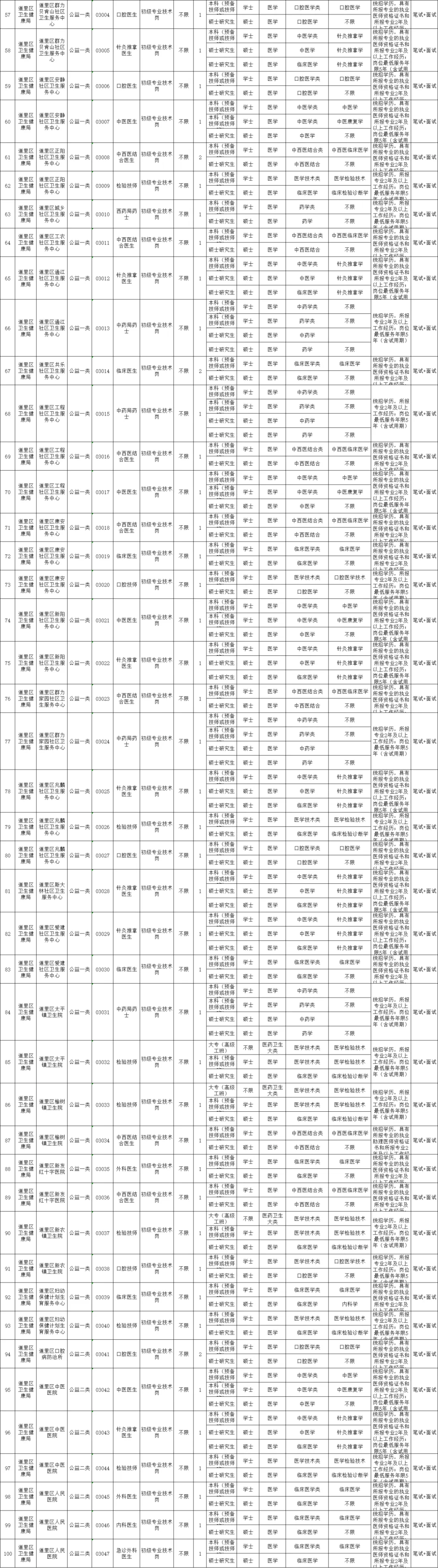黑龙江多所公办校招聘教师！
