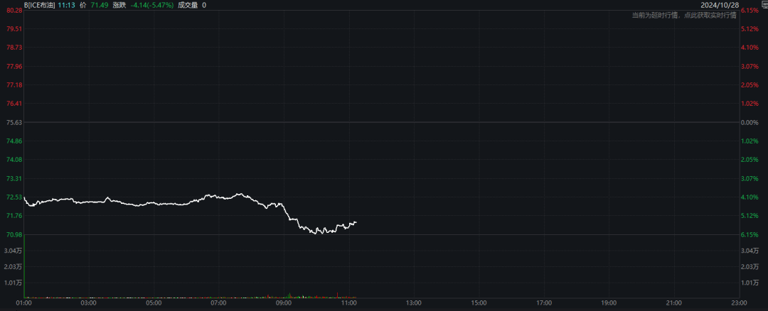 突发!油价闪崩,发生了什么?