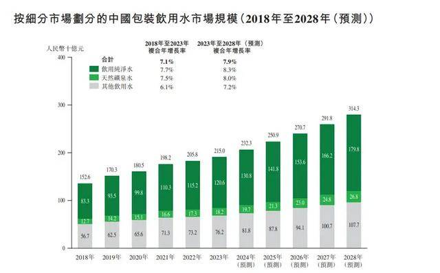 消失的“1元水”，又回来了？