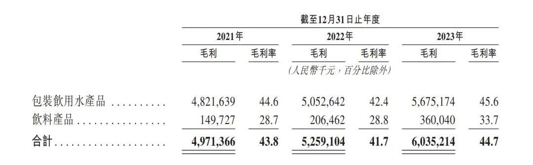 消失的“1元水”，又回来了？