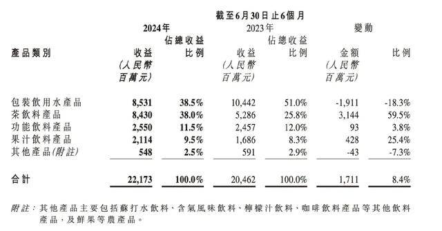 消失的“1元水”，又回来了？