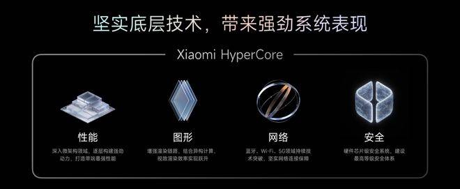 自主操作系统:华为向左,小米向右