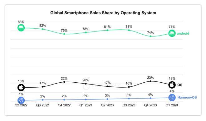 自主操作系统:华为向左,小米向右