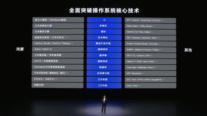 自主操作系统:华为向左,小米向右