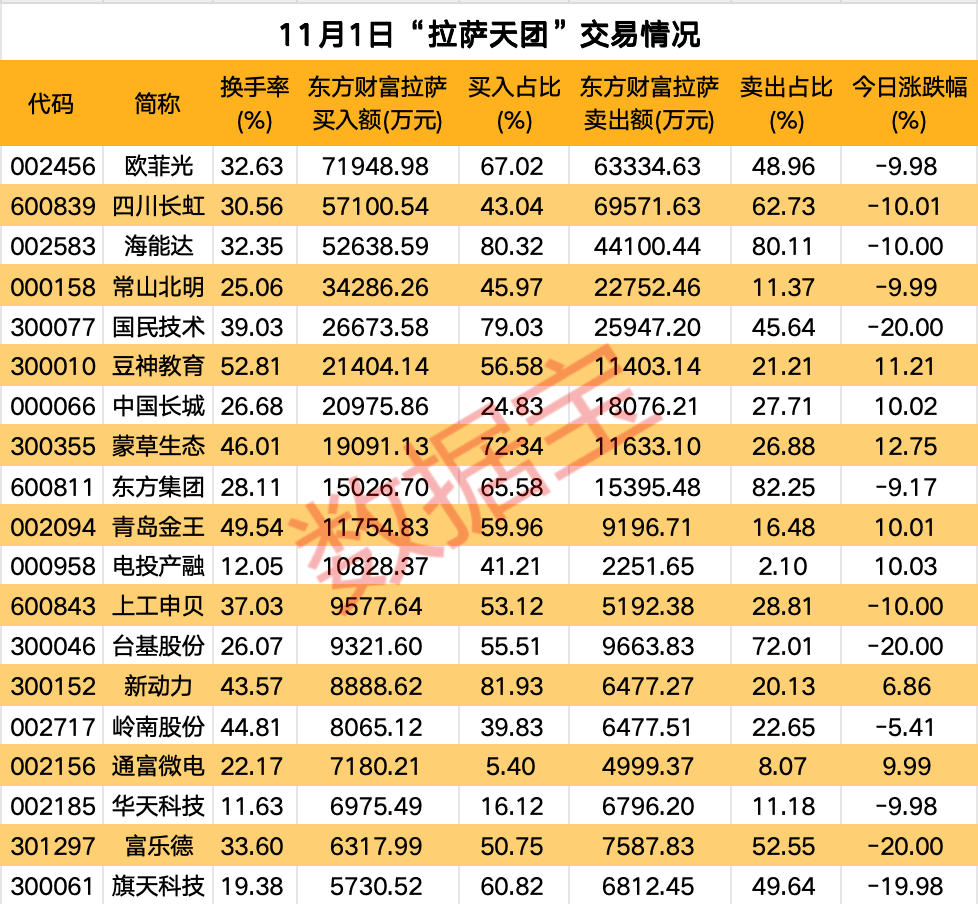 高标股批量“天地板”，“拉萨天团”交易细节曝光！