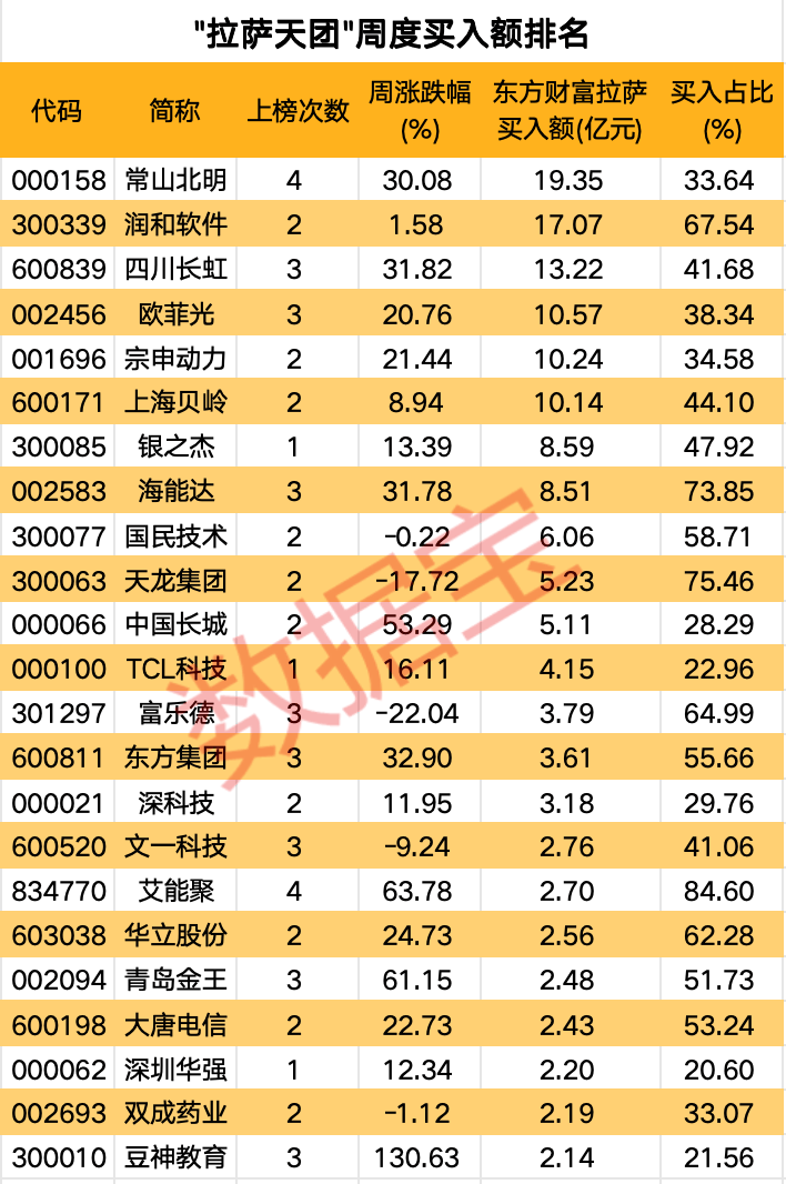 高标股批量“天地板”，“拉萨天团”交易细节曝光！