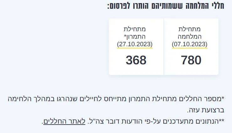 明查|以军总参谋长之子在加沙遇袭致终身残疾?