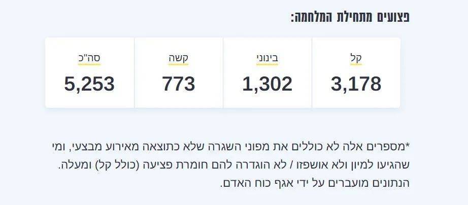 明查|以军总参谋长之子在加沙遇袭致终身残疾?