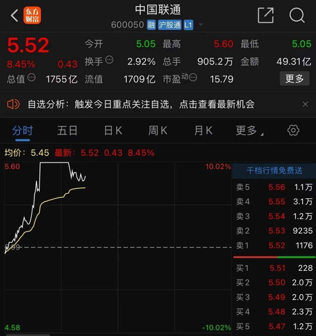 中字头多股涨停，中国联通今年首次涨停！A股情绪未降温，融资客大举加仓，融资余额时隔九年再次突破1.8万亿