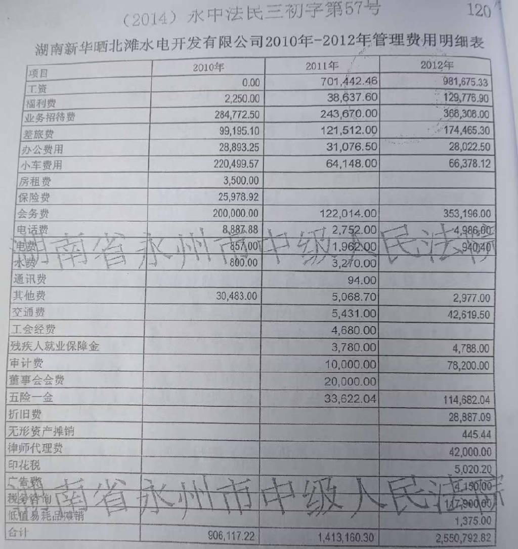 新华水力发电有限公司领导涉嫌上下内外串通侵吞国有资产缘何逍遥法外