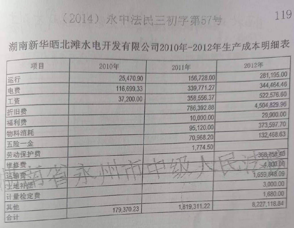 新华水力发电有限公司领导涉嫌上下内外串通侵吞国有资产缘何逍遥法外