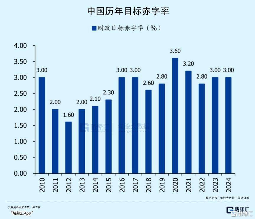 拉内需，为何这么难？