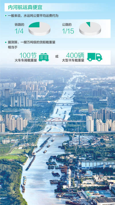 人民日报关注:高铁时代,我们为何还要修运河?