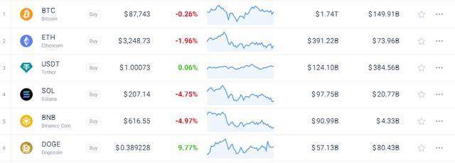 猛砍2万亿美元开支！马斯克“部长”究竟能帮美国人省下多少钱?