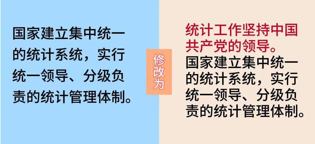 【《统计法》微课堂】本期我们深学细悟《统计法》第三条