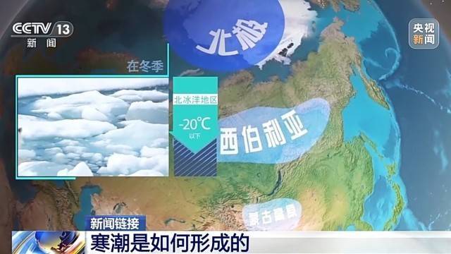 寒潮≠冷空气?这些“冷知识”了解一下