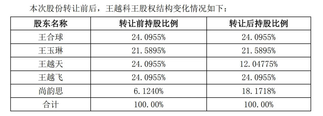 A股再现天价离婚案,“分手费”达4亿元!三个月股价暴涨194%