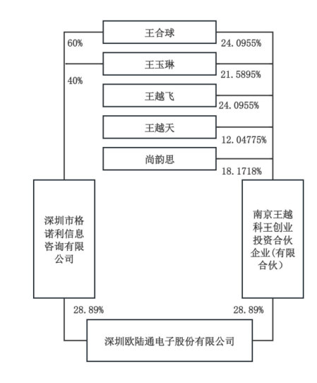 A股再现天价离婚案,“分手费”达4亿元!三个月股价暴涨194%