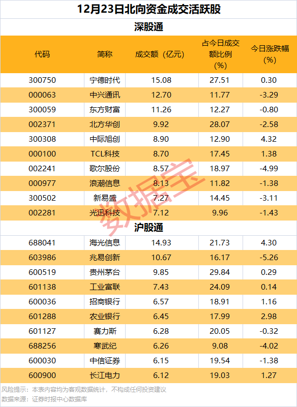 逆市批量创新高，这类股也频获增持