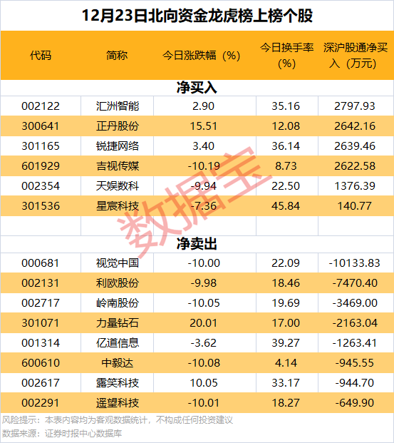 逆市批量创新高，这类股也频获增持