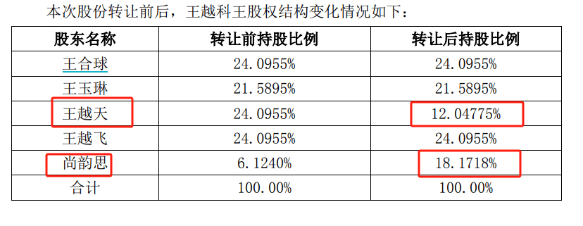 股吧炸锅!这家A股公司白天股价创新高,晚上老板儿子公告离婚,女方分走4个亿