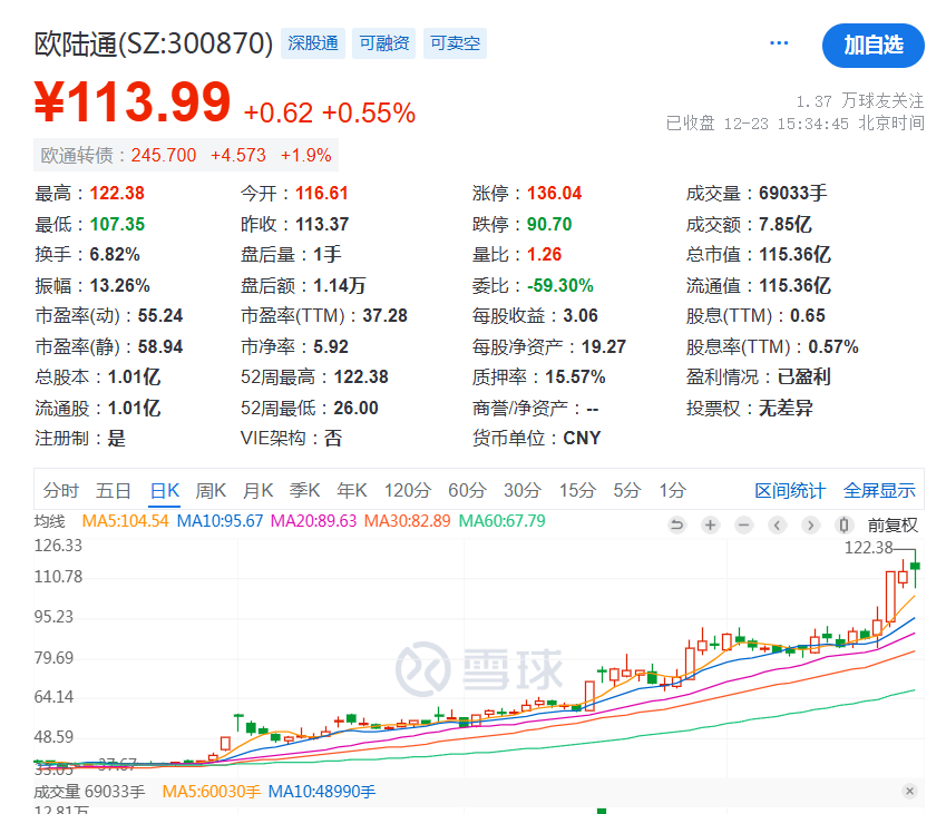 股吧炸锅!这家A股公司白天股价创新高,晚上老板儿子公告离婚,女方分走4个亿