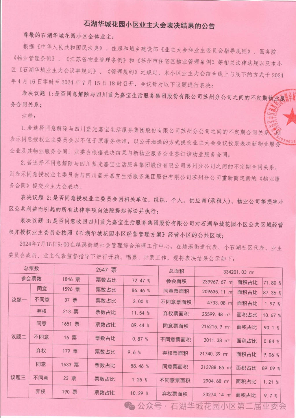 苏州一小区换新物业无法入场:重新核票未果,街道办拟撤销业委会备案