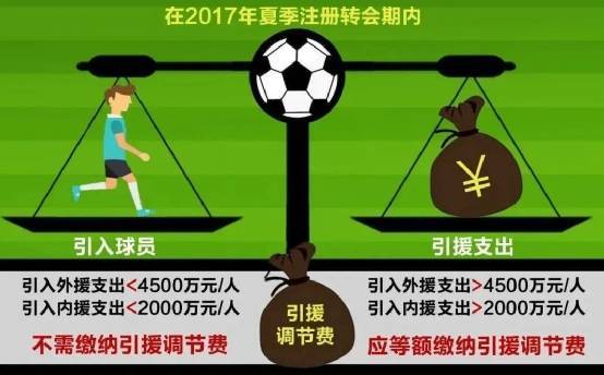 媒体人:足协昔日收了18亿调节费巨资,仅广州收到“部分”返还