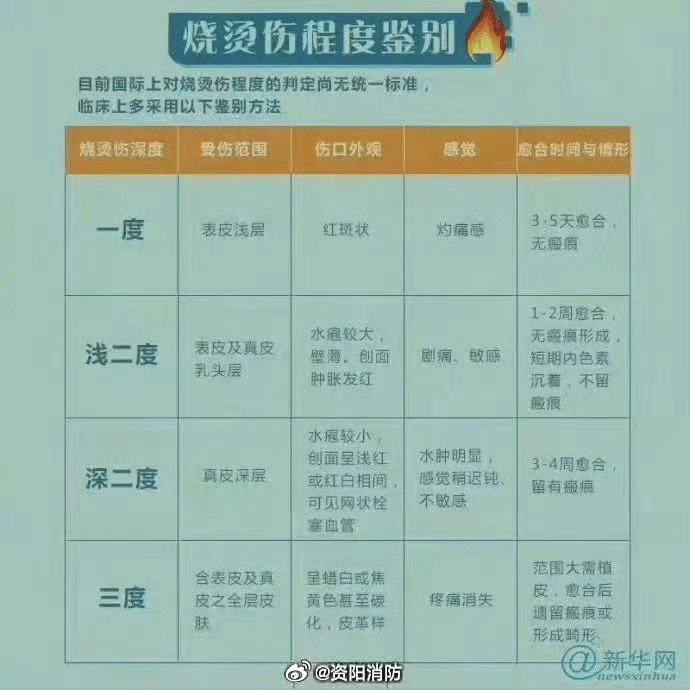 热闻丨奶奶用吹风机给孩子暖背致其深度烧伤,如何安全使用吹风机