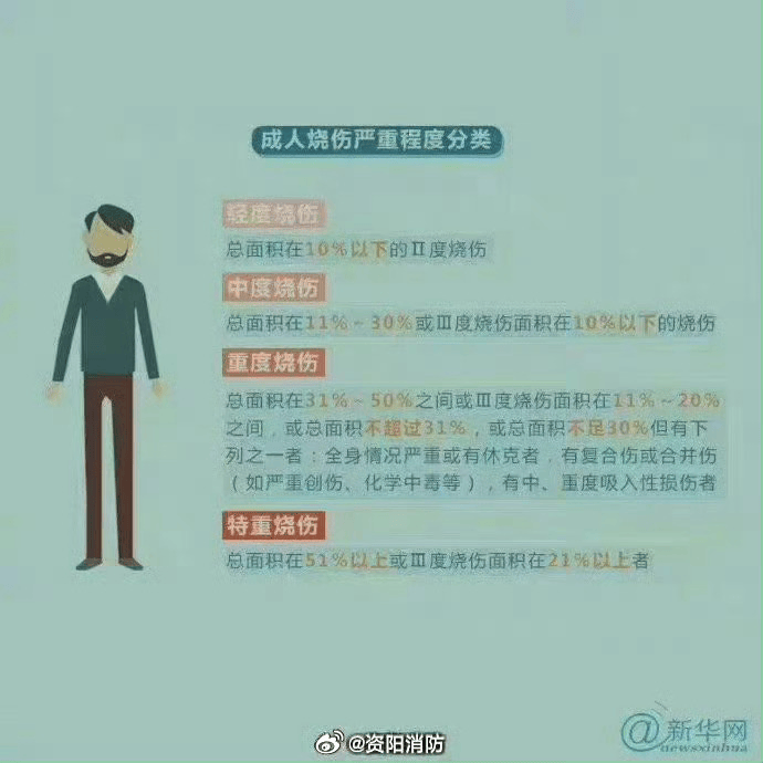 热闻丨奶奶用吹风机给孩子暖背致其深度烧伤,如何安全使用吹风机