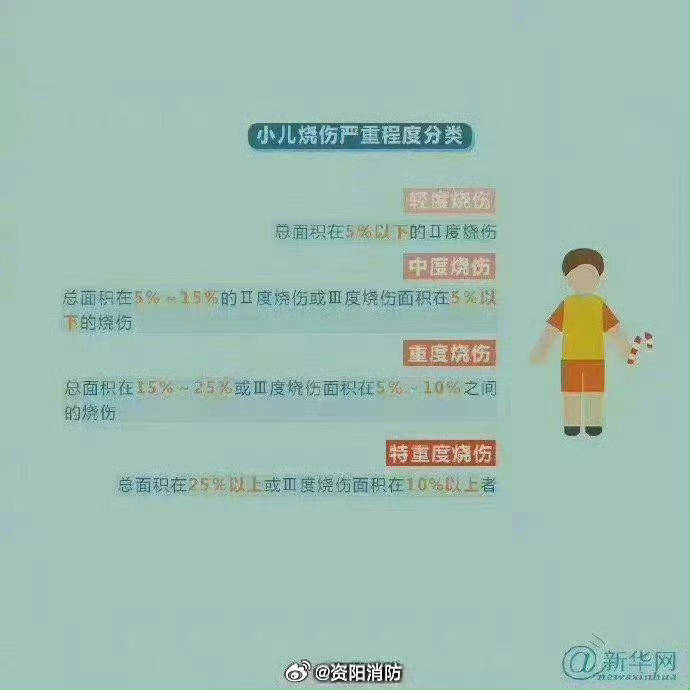 热闻丨奶奶用吹风机给孩子暖背致其深度烧伤,如何安全使用吹风机