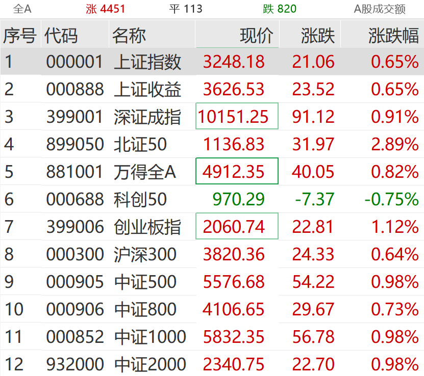 芯片龙头，突发跳水！