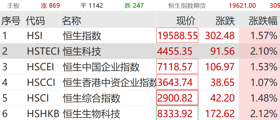 芯片龙头，突发跳水！