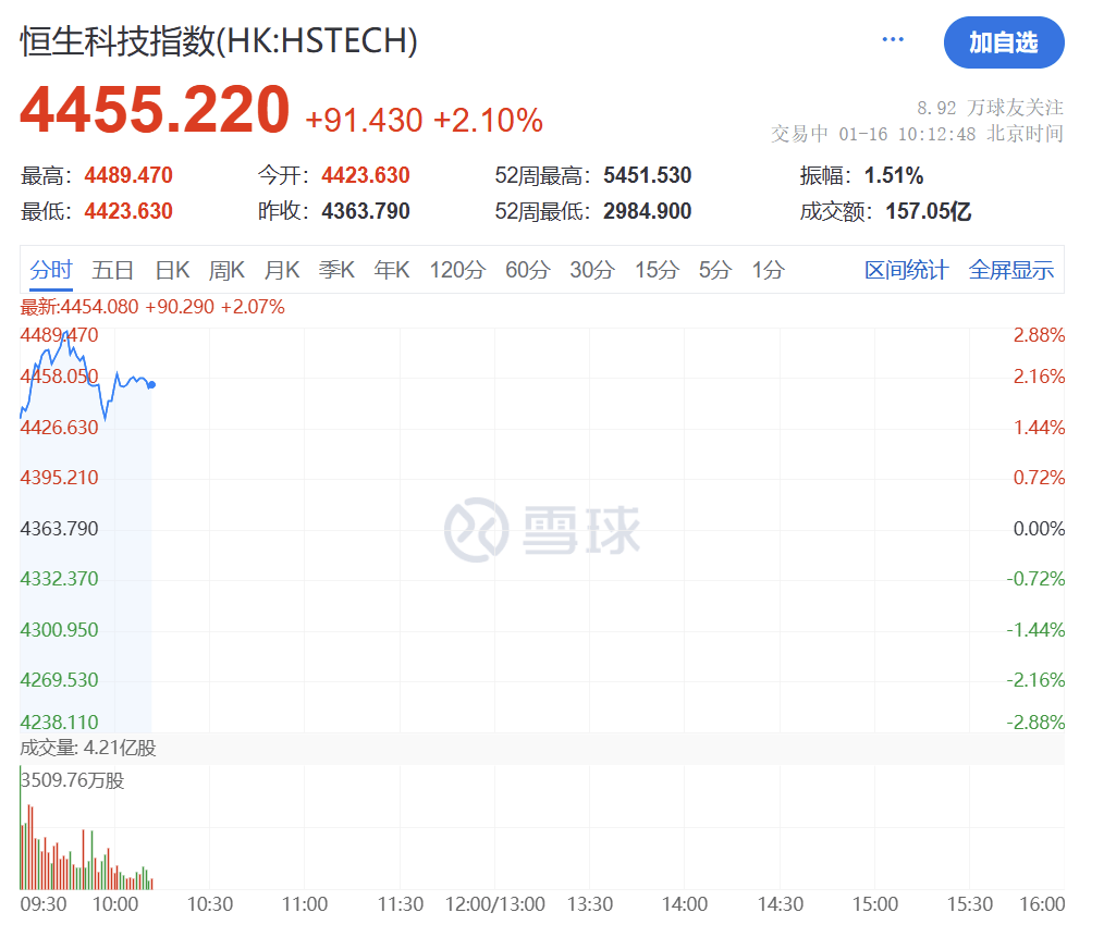 芯片龙头，突发跳水！