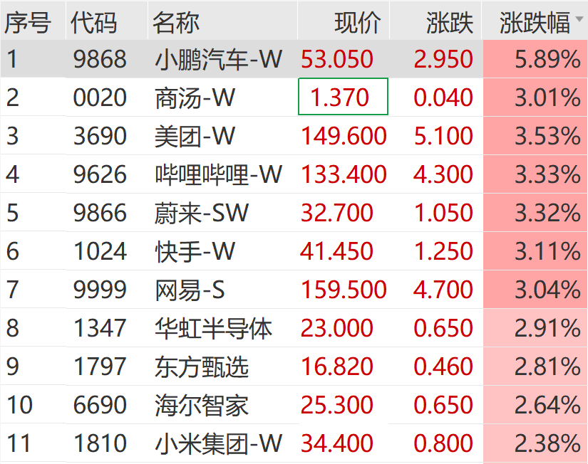 芯片龙头，突发跳水！