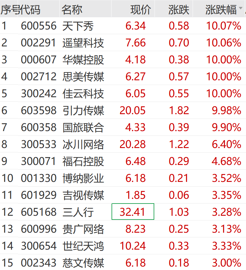 芯片龙头，突发跳水！