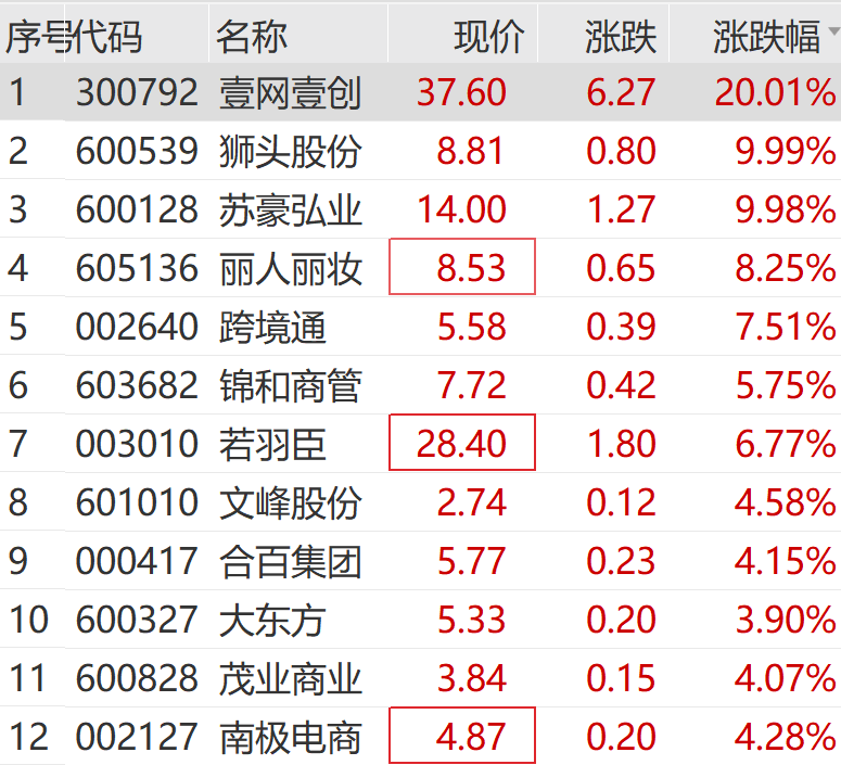 芯片龙头，突发跳水！