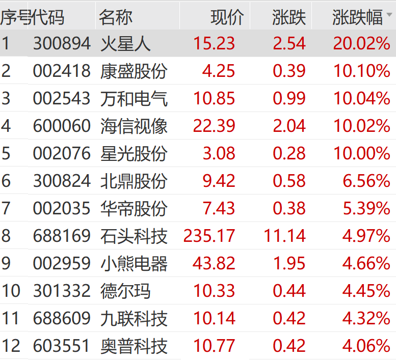 芯片龙头，突发跳水！