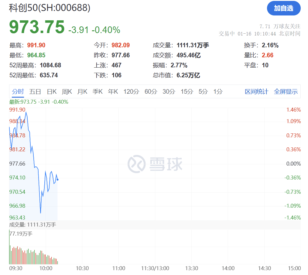 芯片龙头，突发跳水！